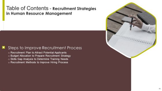 Recruitment Strategies In Human Resource Management Ppt PowerPoint Presentation Complete Deck With Slides