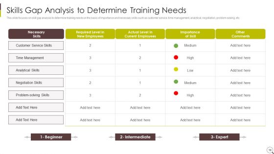 Recruitment Strategies In Human Resource Management Ppt PowerPoint Presentation Complete Deck With Slides