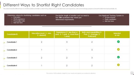 Recruitment Strategies In Human Resource Management Ppt PowerPoint Presentation Complete Deck With Slides