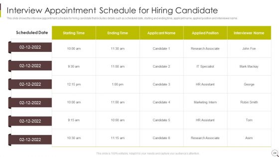 Recruitment Strategies In Human Resource Management Ppt PowerPoint Presentation Complete Deck With Slides