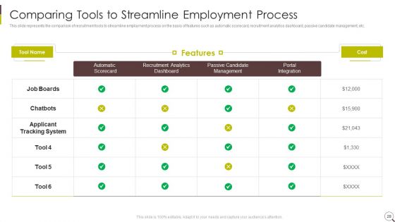Recruitment Strategies In Human Resource Management Ppt PowerPoint Presentation Complete Deck With Slides