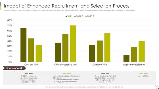 Recruitment Strategies In Human Resource Management Ppt PowerPoint Presentation Complete Deck With Slides