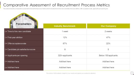 Recruitment Strategies In Human Resource Management Ppt PowerPoint Presentation Complete Deck With Slides