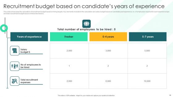 Recruitment Techniques To Hire Top Candidates Ppt PowerPoint Presentation Complete Deck With Slides
