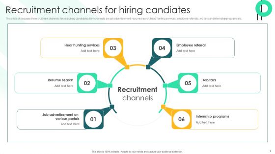 Recruitment Techniques To Hire Top Candidates Ppt PowerPoint Presentation Complete Deck With Slides