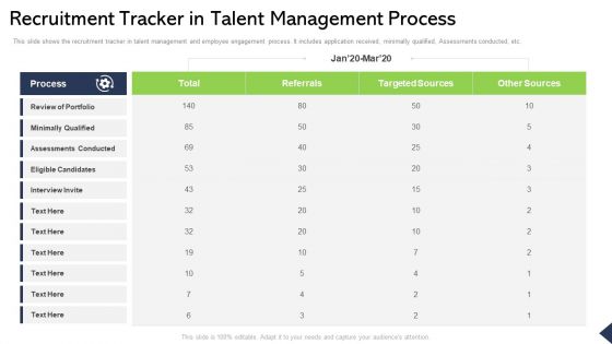 Recruitment Tracker In Talent Management Process Ppt Infographics Design Inspiration PDF