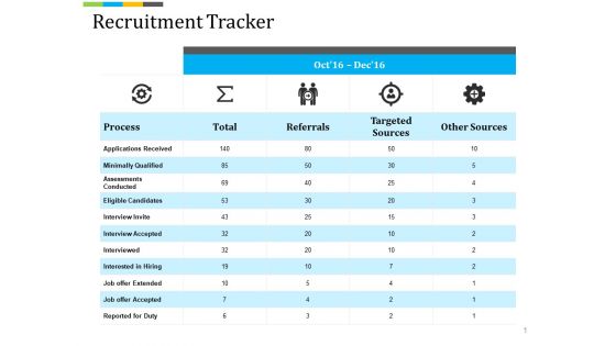 Recruitment Tracker Ppt PowerPoint Presentation File Example Topics Recruitment Tracker Ppt PowerPoint Presentation File Example Topics