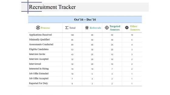 Recruitment Tracker Ppt PowerPoint Presentation Pictures Deck