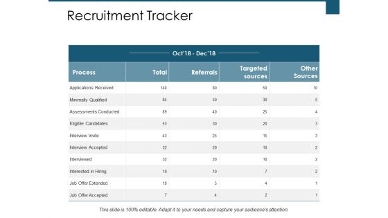 Recruitment Tracker Ppt PowerPoint Presentation Pictures Demonstration