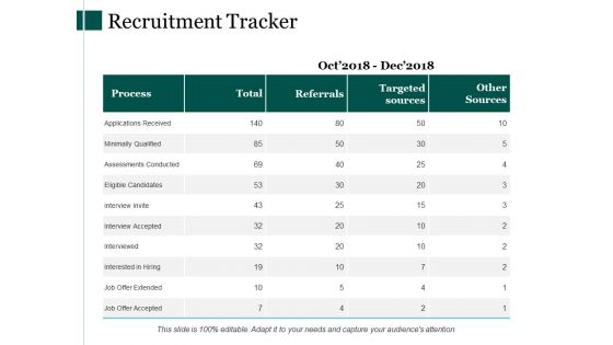 Recruitment Tracker Ppt PowerPoint Presentation Professional Recruitment Tracker Ppt PowerPoint Presentation Professional
