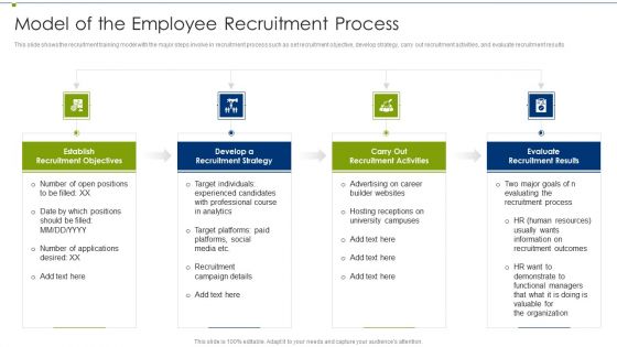 Recruitment Training Program For Workforce Model Of The Employee Recruitment Process Ideas PDF