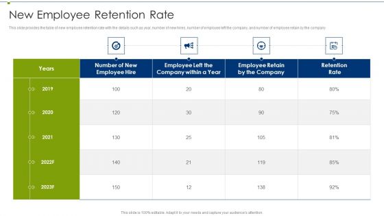 Recruitment Training Program For Workforce New Employee Retention Rate Themes PDF