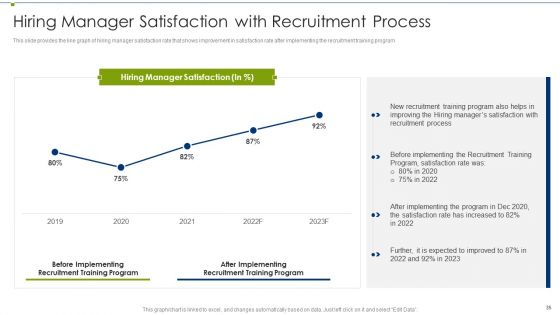 Recruitment Training Program For Workforce Ppt PowerPoint Presentation Complete Deck With Slides