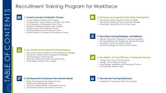 Recruitment Training Program For Workforce Ppt PowerPoint Presentation Complete Deck With Slides