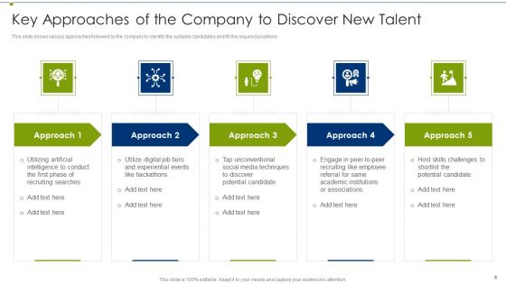 Recruitment Training Program For Workforce Ppt PowerPoint Presentation Complete Deck With Slides