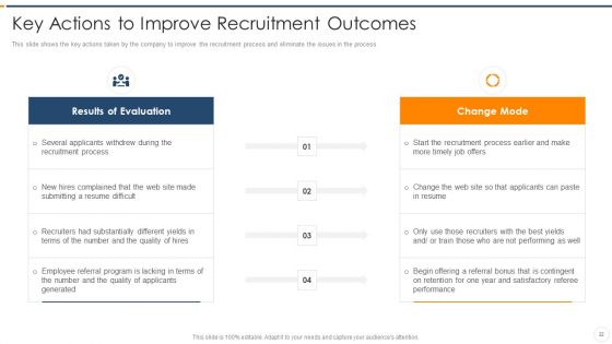 Recruitment Training To Enhance Candidate Hiring Process Ppt PowerPoint Presentation Complete Deck With Slides
