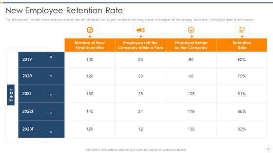 Recruitment Training To Enhance Candidate Hiring Process Ppt PowerPoint Presentation Complete Deck With Slides