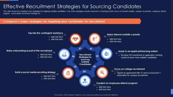 Recruitment Training To Optimize Effective Recruitment Strategies For Sourcing Summary PDF