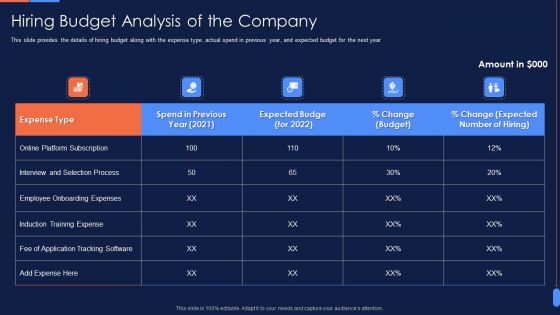 Recruitment Training To Optimize Hiring Budget Analysis Of The Company Template PDF