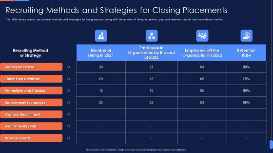 Recruitment Training To Optimize Recruiting Methods And Strategies Closing Ideas PDF
