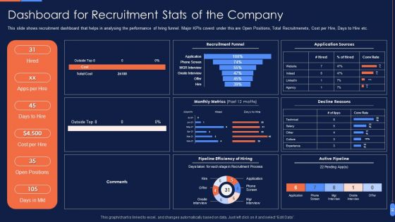 Recruitment Training To Optimize Skills And Working Capability Ppt PowerPoint Presentation Complete Deck With Slides
