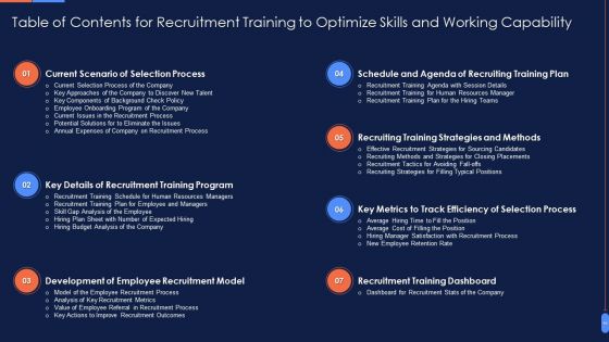 Recruitment Training To Optimize Skills And Working Capability Ppt PowerPoint Presentation Complete Deck With Slides
