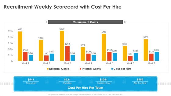 Recruitment Weekly Scorecard With Cost Per Hire Candidate Hiring Weekly Scorecard Diagrams PDF