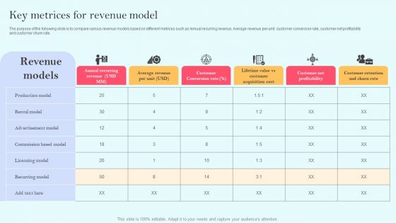 Recurring Income Generation Model Key Metrices For Revenue Model Pictures PDF