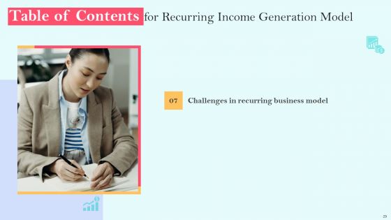 Recurring Income Generation Model Ppt PowerPoint Presentation Complete Deck With Slides