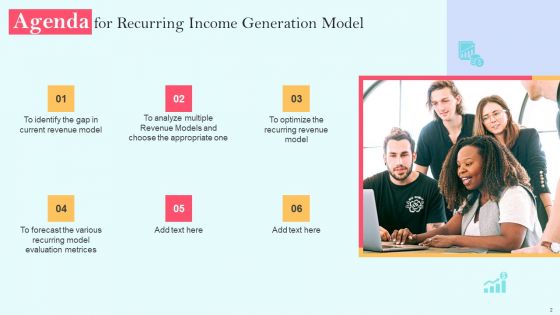 Recurring Income Generation Model Ppt PowerPoint Presentation Complete Deck With Slides