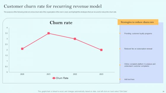Recurring Income Generation Model Ppt PowerPoint Presentation Complete Deck With Slides