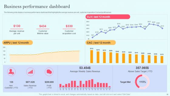 Recurring Income Generation Model Ppt PowerPoint Presentation Complete Deck With Slides