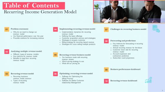 Recurring Income Generation Model Ppt PowerPoint Presentation Complete Deck With Slides