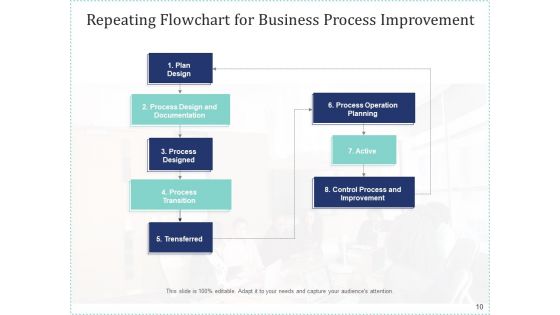 Recurring Task Problems Organization Ppt PowerPoint Presentation Complete Deck
