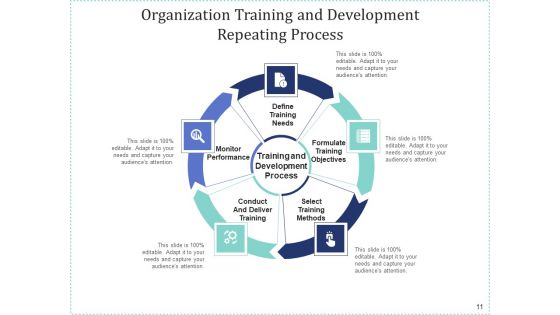 Recurring Task Problems Organization Ppt PowerPoint Presentation Complete Deck