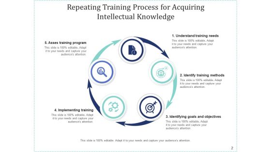 Recurring Task Problems Organization Ppt PowerPoint Presentation Complete Deck