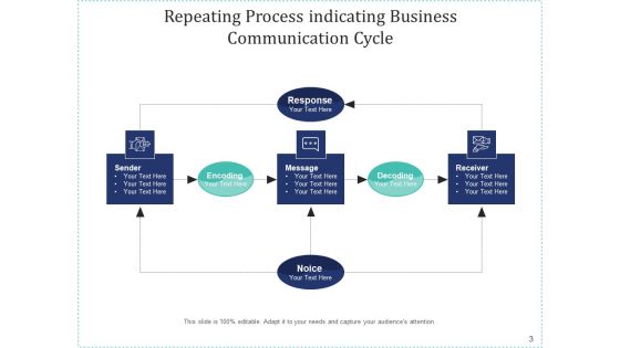 Recurring Task Problems Organization Ppt PowerPoint Presentation Complete Deck