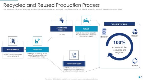 Recycled And Reused Production Process Elements PDF