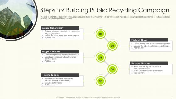 Recycling Campaigns Ppt PowerPoint Presentation Complete Deck With Slides