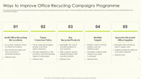 Recycling Campaigns Ppt PowerPoint Presentation Complete Deck With Slides