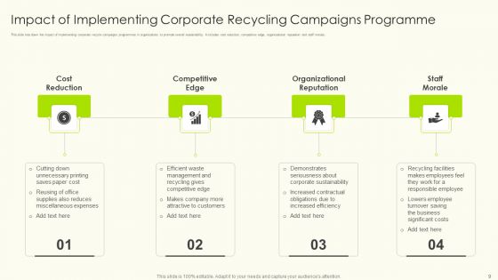 Recycling Campaigns Ppt PowerPoint Presentation Complete Deck With Slides