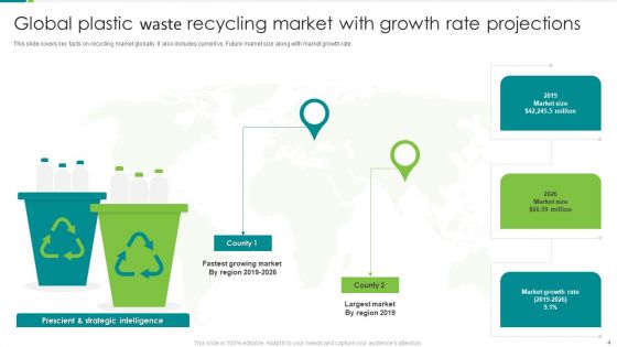 Recycling Plastic Waste Ppt PowerPoint Presentation Complete Deck With Slides