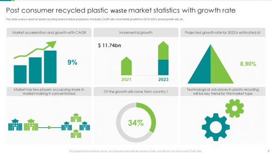 Recycling Plastic Waste Ppt PowerPoint Presentation Complete Deck With Slides