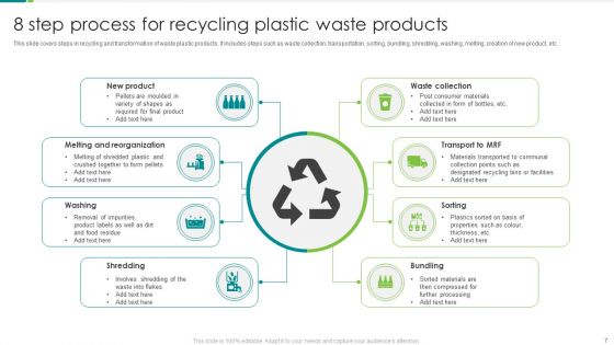 Recycling Plastic Waste Ppt PowerPoint Presentation Complete Deck With Slides
