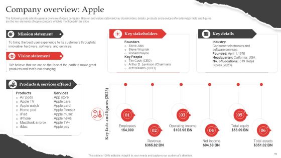 Red Ocean Technique Overcoming The Extreme Competition Ppt PowerPoint Presentation Complete Deck With Slides