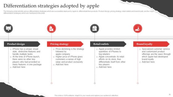 Red Ocean Technique Overcoming The Extreme Competition Ppt PowerPoint Presentation Complete Deck With Slides