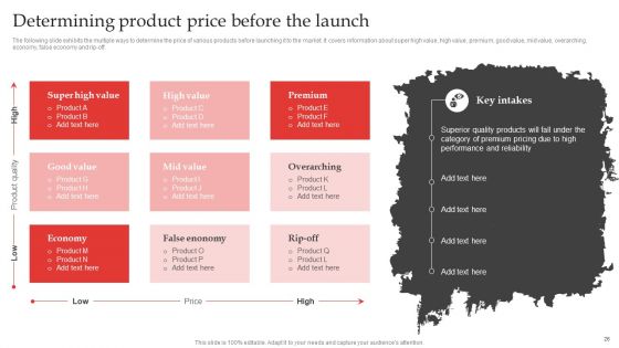 Red Ocean Technique Overcoming The Extreme Competition Ppt PowerPoint Presentation Complete Deck With Slides