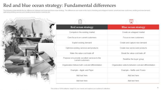 Red Ocean Technique Overcoming The Extreme Competition Ppt PowerPoint Presentation Complete Deck With Slides