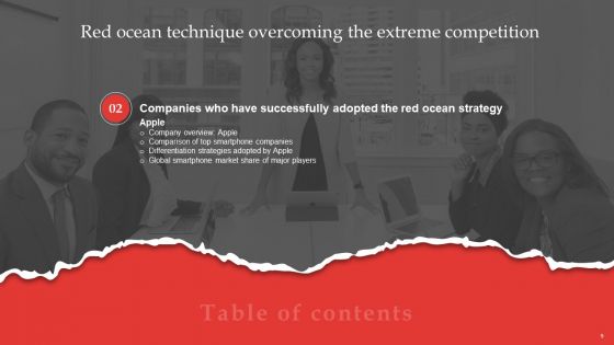 Red Ocean Technique Overcoming The Extreme Competition Ppt PowerPoint Presentation Complete Deck With Slides