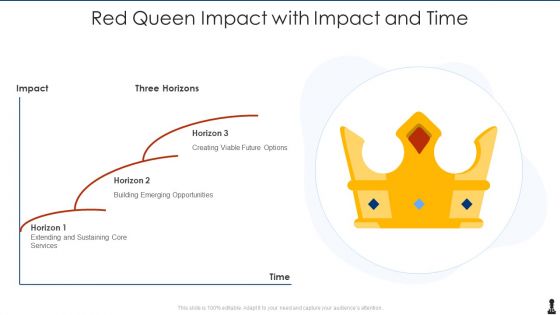 Red Queen Impact Ppt PowerPoint Presentation Complete With Slides